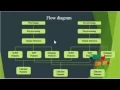 Iterative Copy-Move Forgery Detection Based Final Year Projects 2016 - 2017