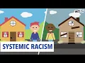 Systemic Racism Explained