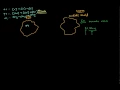 Haskell Monad Example of concatenating two IO String Part 4 of 5