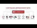 SecureStack - Find vulnerabilities in your code with the worlds first security platform for devs