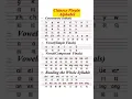 Download Lagu Complete Chinese pinyin alphabet #shorts #mandarin #chinese #learnchinese #hsk