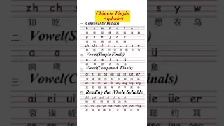 Complete Chinese Pinyin Alphabet Shorts Mandarin Chinese Learnchinese Hsk 