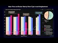 Data Visualization with Plotly and a Guide on Displaying Python Plots on a Web Page Easy Tutorial