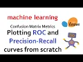 Code How to plot ROC and Precision-Recall curves from scratch in Python Machine Learning