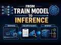 Classifiers PART 4 from model training to inference