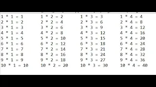 Print Multiplication table side by side with the help of printf in JAVA
