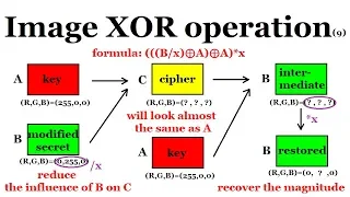 An advanced XOR encryption for image Image Processing HBY coding academic