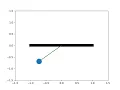 Pendulum animation file using python