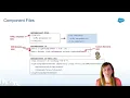 Visualforce to LWC Series - Architecture and Coding Concepts