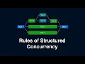 Rules of Structured Concurrency