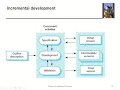 CSC 106 Lecture 2 SOFTWARE PROCESSES - Part 1