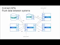 How to connect any available Rest API No coding