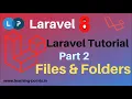 laravel file and folder structure laravel 8 Laravel tutorial Learning Points
