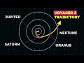 What Is Like to Shoot a Spacecraft Into Space