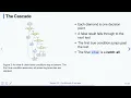 3 1 Conditionals if and else Programming Fluency in C Previous Version