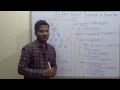 Spiral zig-zag level order traversal of a binary tree