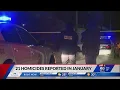 IMPD investigates more than 20 homicides in January for only second time in recent history