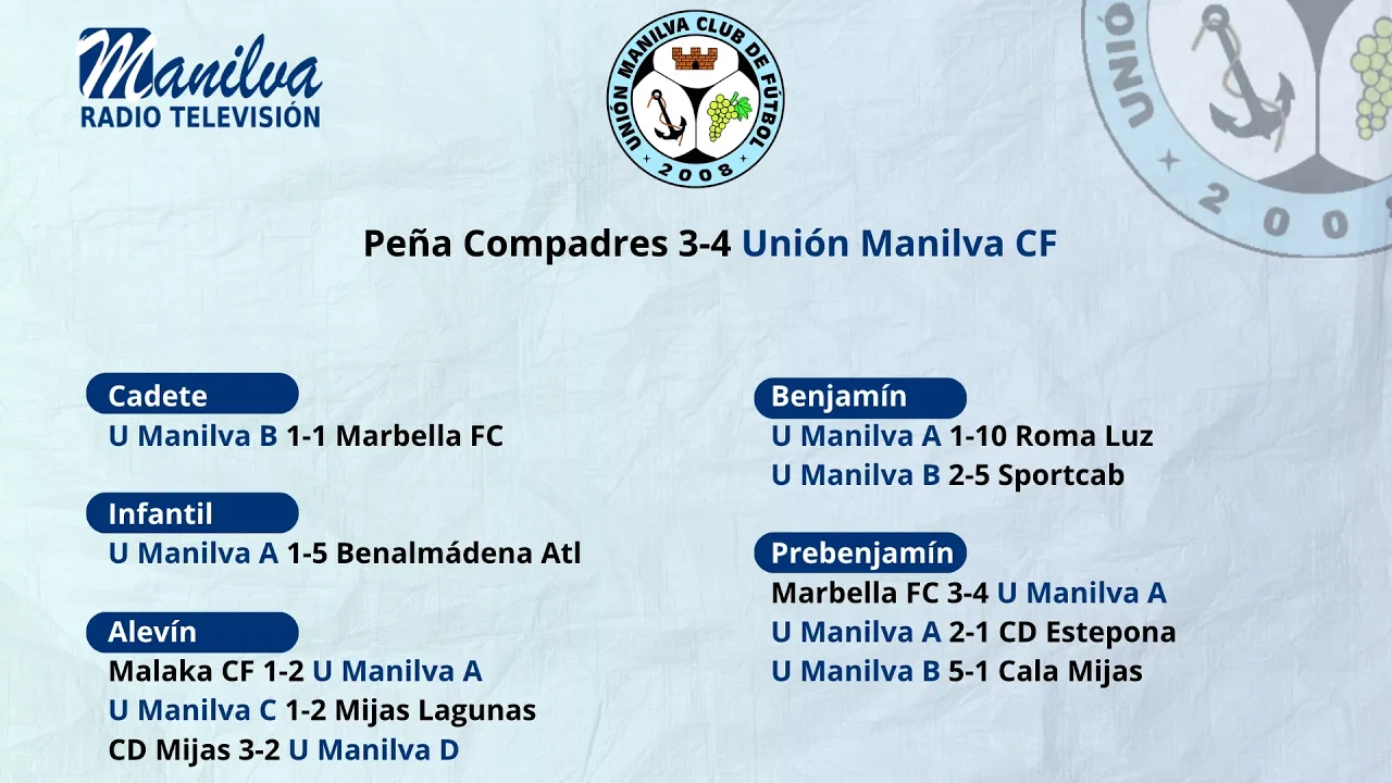 Resultados deportivos – 27 abril 2026