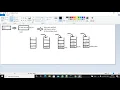 Core Java Runtime stack mechanism Exception Handling by M SrinivasReddy