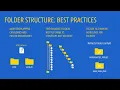 Knowledge clip Keeping research data organized