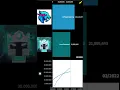 Download Lagu MrBeast Gaming vs Frost Diamond Sub Count