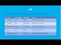 7 Integration RESTful API delete method to delete document into mongodb with filter with ObjectID