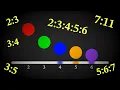 Bouncing Ball Polyrhythm Visualizations