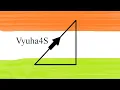 Java Tutorial for Beginners 4 - Primitive Datatypes Vyuha4S