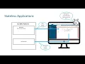 ACI App Developer Training - Module 4