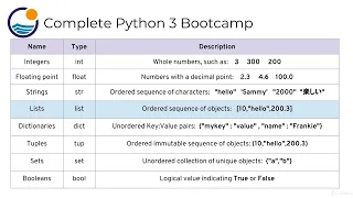 Introduction to Python Data Types - Python Bootcamp From Zero to Hero