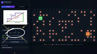 A Search Algorithm Explained Simply