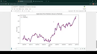 Python Project Stock Price Forecasting with yFinance Machine Learning