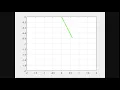 Simulation Of A Simple Pendulum ODE45 MATLAB