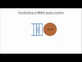 Discrete event simulation example for queueing theory 1 queue system in free simulation software