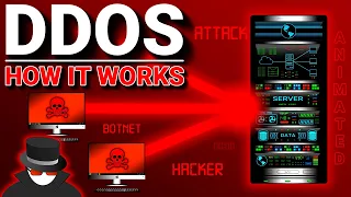 How a DDOS Attack Works. How Hackers Can Bring Down a Website or Server.