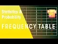 Frequency Tables Mean Statistics Probability Maths FuseSchool