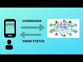 Send Commands to IoT Device from AWS Using Node Js SDK Smart Home Implementation
