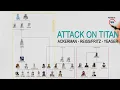 Download Lagu Attack On Titan Relationship of Ackerman - Reiss/Fritz - Yeager PART 1 || Titan World