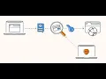 Packet Sniffer using Python