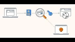 Packet Sniffer using Python