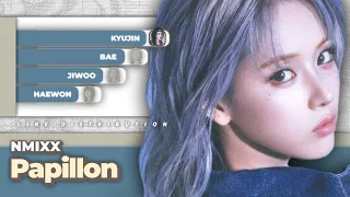 NMIXX 엔믹스 Papillon Line Distribution Color Coded  NMIXX 엔믹스 Papillon Line Distribution Color Coded