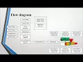 Medical Image Denoising using Rotated Wavelet Filter Final year project 2016-2017