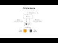 Download Lagu OPA - Extended Kubernetes Controller