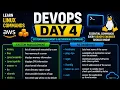 DevOps Day 4 Linux System Management Networking Commands Complete Guide Ravi