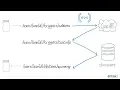 Ballot Flutter Firebase Android iOS Backend