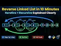 Reverse Linked List in 10 Minutes Iterative Recursive Explained Clearly