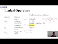 Operators in Python Python Tutorial for Beginners Part 5