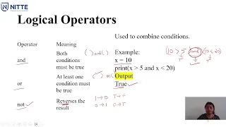 Operators in Python Python Tutorial for Beginners Part 5