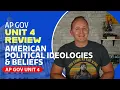 AP Gov Unit 4 Review NEW