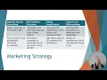 MBA Capstone Business Simulation Presentation WGU
